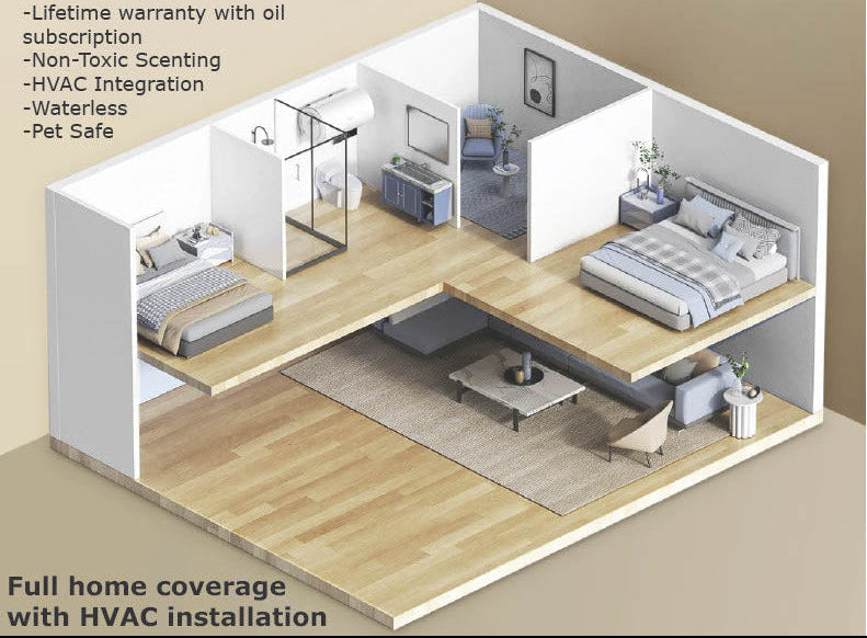 Oasis Aromatherapy Diffuser HVAC System